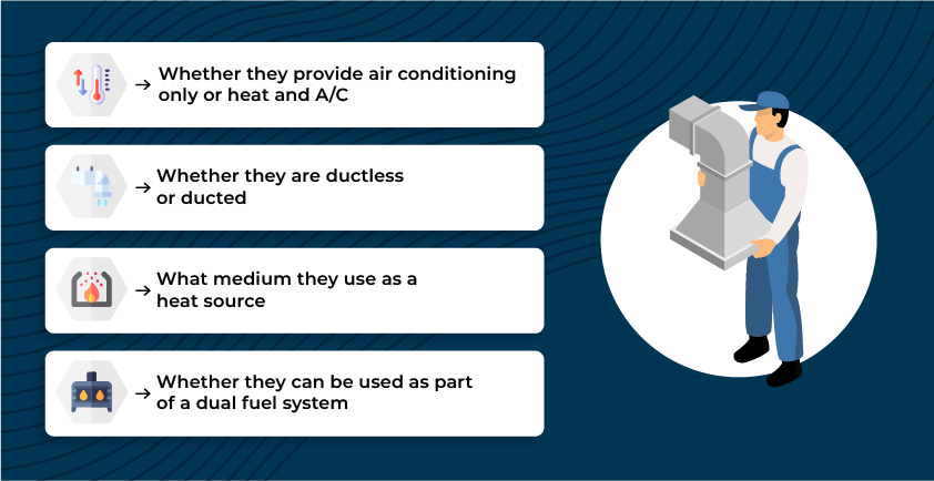 There are several different kinds of heat pumps, and they can be categorized based on things like:

Whether they provide air conditioning only or heat and A/C
Whether they are ductless or ducted 
What medium they use as a heat source
Whether they can be used as part of a dual fuel system