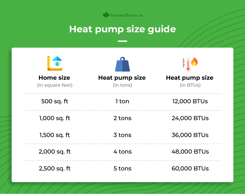 Heat Pump Size Guide