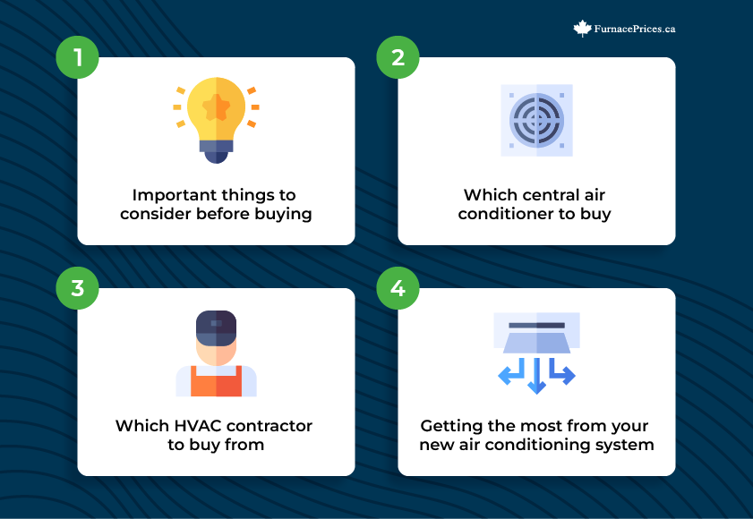 1. Important things to consider before buying
Which central air conditioner to buy
Which HVAC contractor to buy from
Getting the most from your new air conditioning system