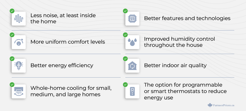 Pros of Installing a Central Air Conditioner When You Don’t Already Have One