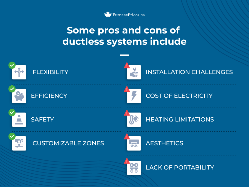 Pros and cons of ductless systems