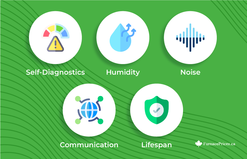 Air conditioner features: self-diagnostics, humidity, noise, communication, lifespan