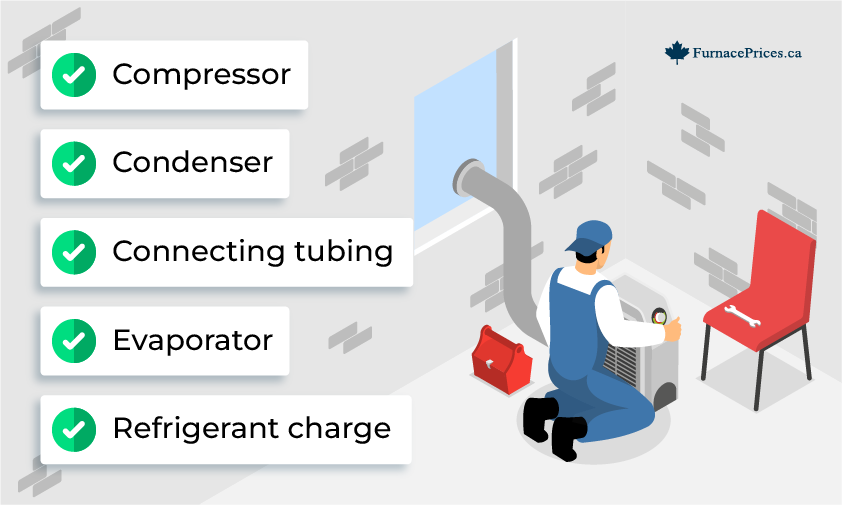 Reputable HVAC companies will usually cover the following:

Compressor
Condenser
Connecting tubing
Evaporator
Refrigerant charge