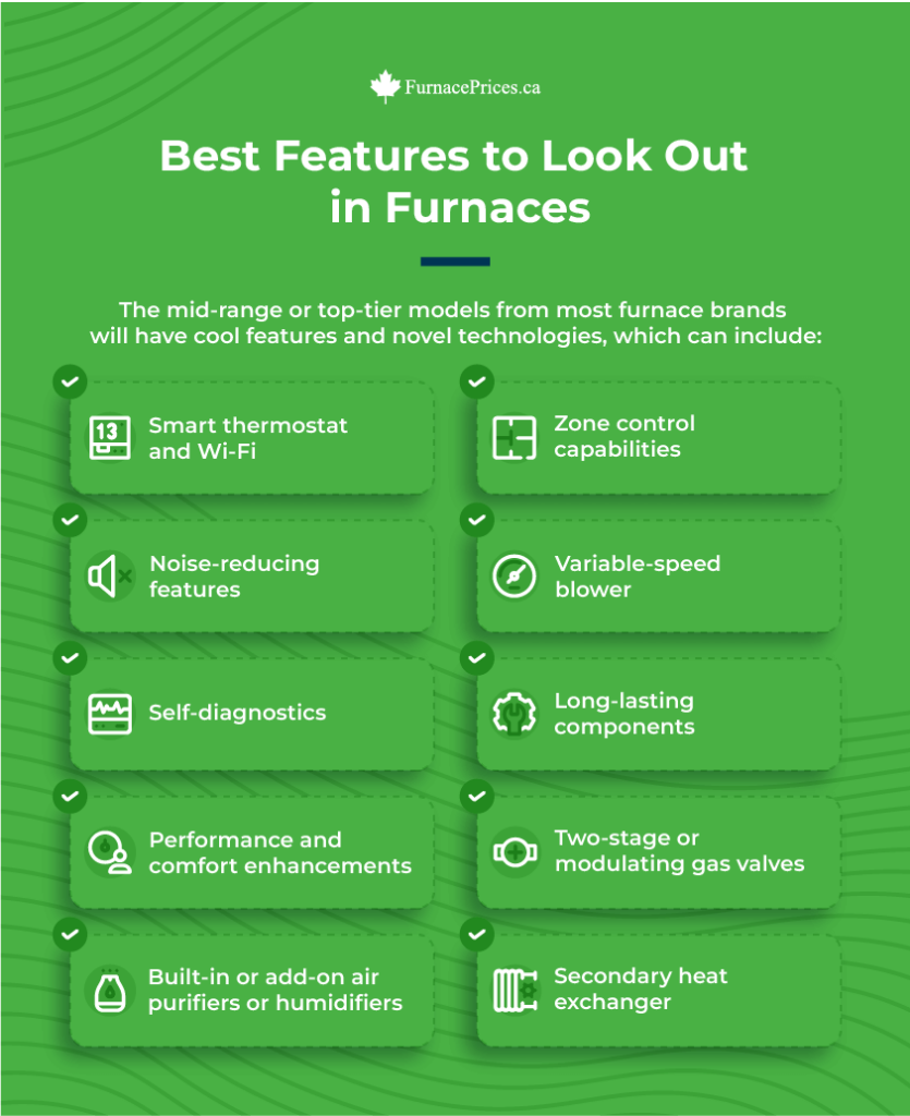 Best Features to Look Out in Furnaces Infographic