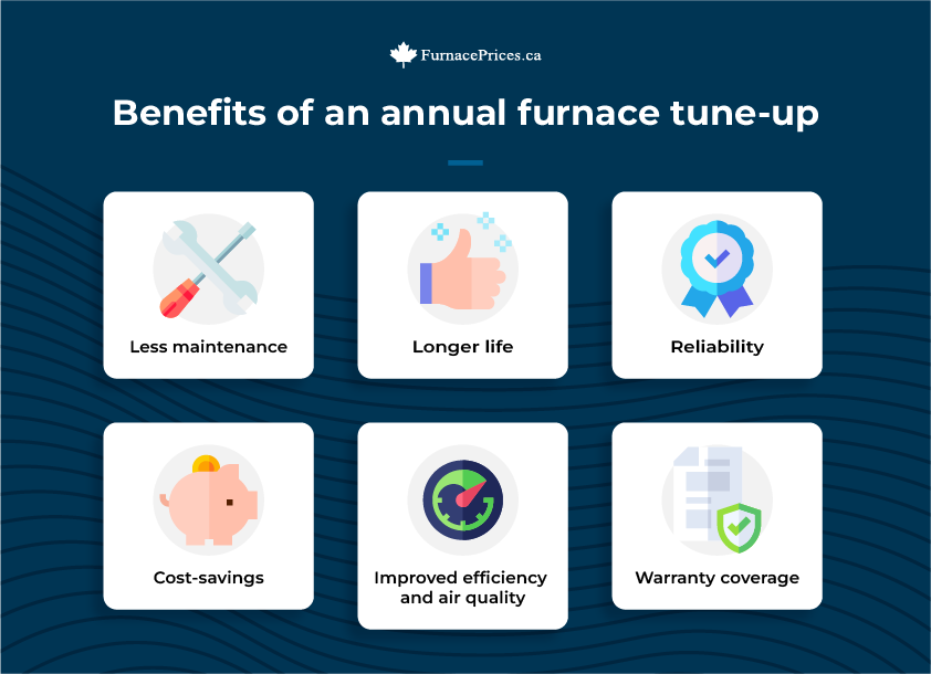 Benefits of an annual furnace tune-up