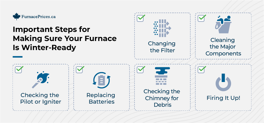 Important Steps for Making Sure Your Furnace Is Winter-Ready: Changing the filter, cleaning the major components, checking the pilot or igniter, replacing batteries, checking the chimney for debris, firing it up.