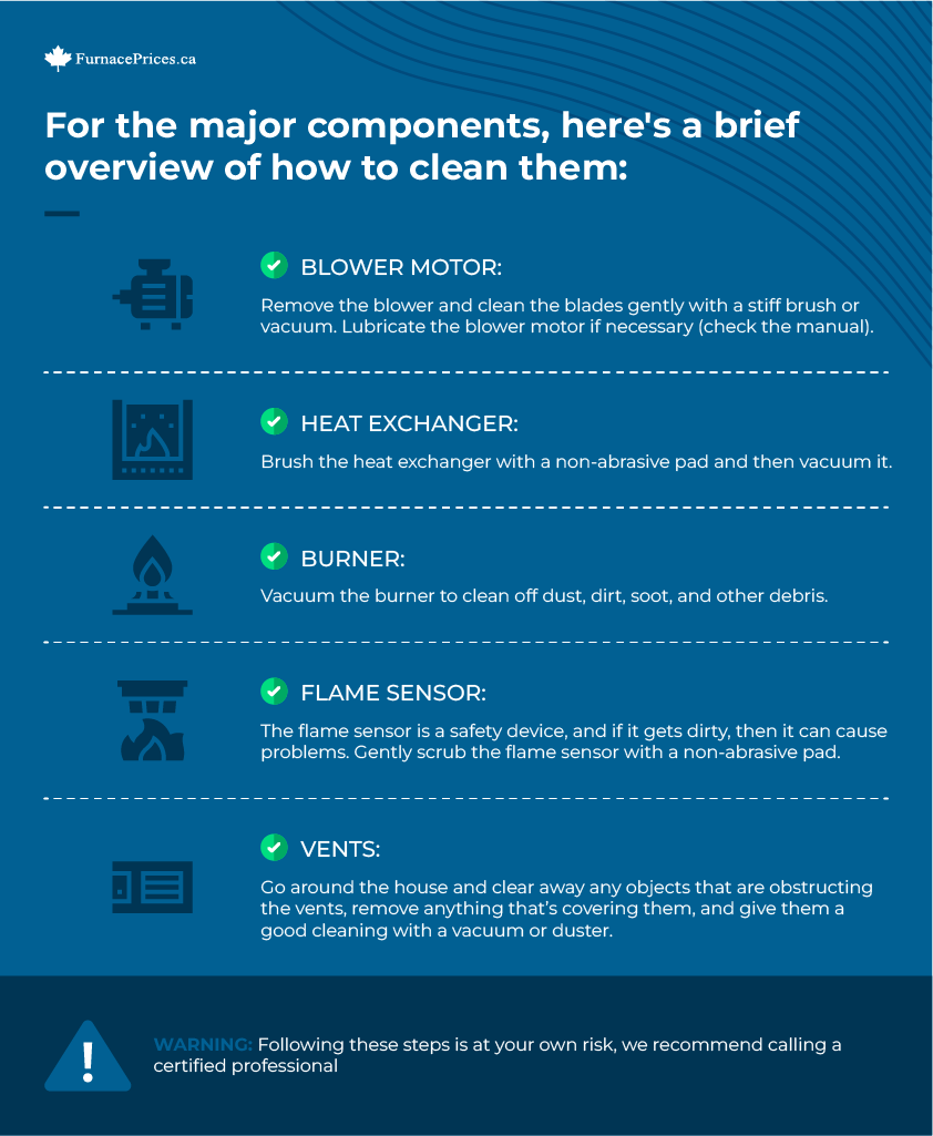 For the major components, here's a brief overview of how to clean them.