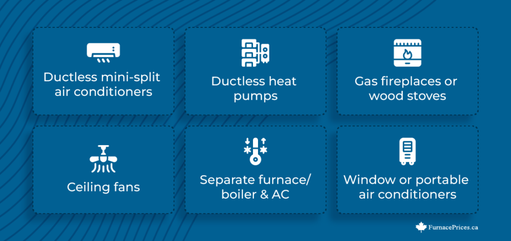 Ductless mini-split air conditioners
Ductless heat pumps (models that do heating AND air conditioning)
Gas fireplaces or wood stoves
Ceiling fans
Separate furnace/boiler and air conditioner
Window or portable air conditioners