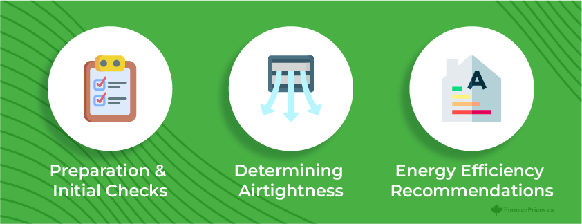 3 stages of energy audits in Canada