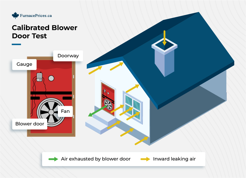 calibrated blower door test