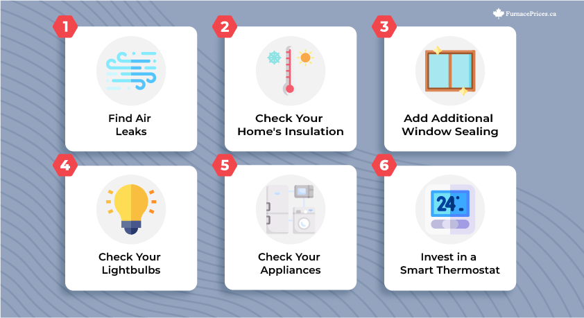 DIY energy audit