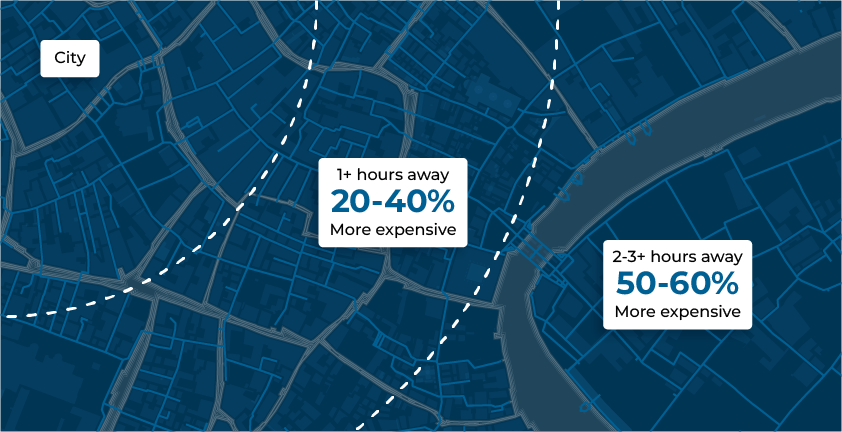 Expect to pay 20 to 40% more for a furnace if you’re roughly 1 hour+ from the nearest city
Expect to pay 50 to 60%+ more for a furnace if you’re 2 to 3 hours+ away from the nearest city