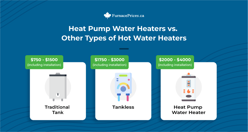 Heat Pump Water Heaters vs. Other Types of Hot Water Heaters