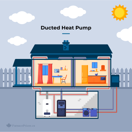 Heat Pump Prices: How Much Does a Heat Pump Cost in 2024?