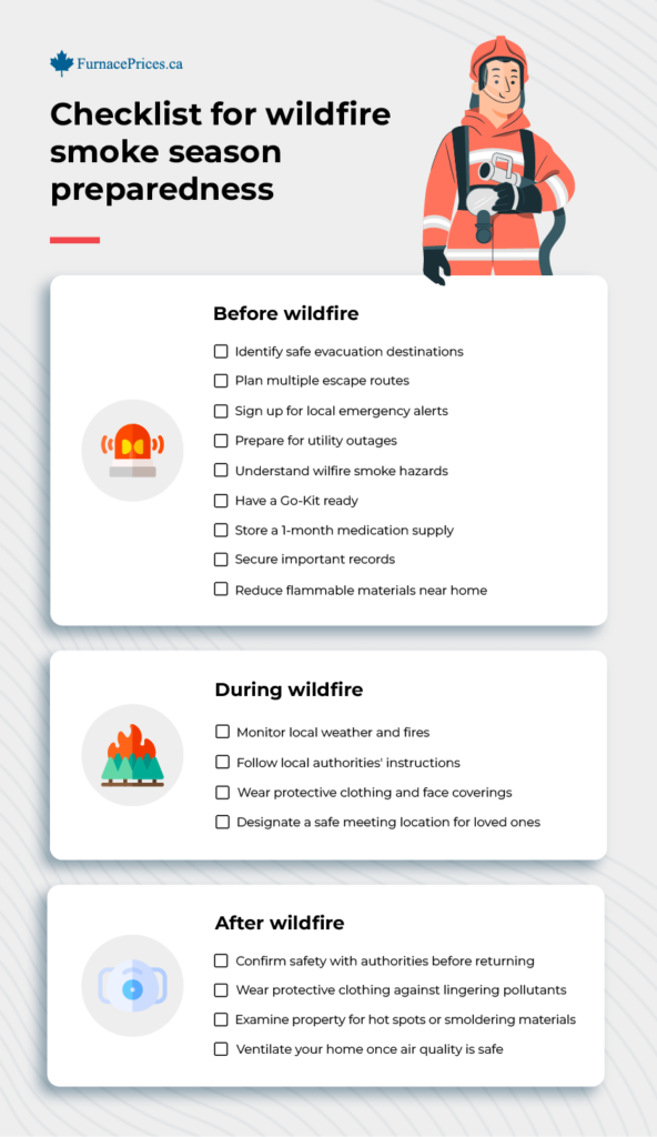 Checklist for Wildfire Smoke Season Preparedness