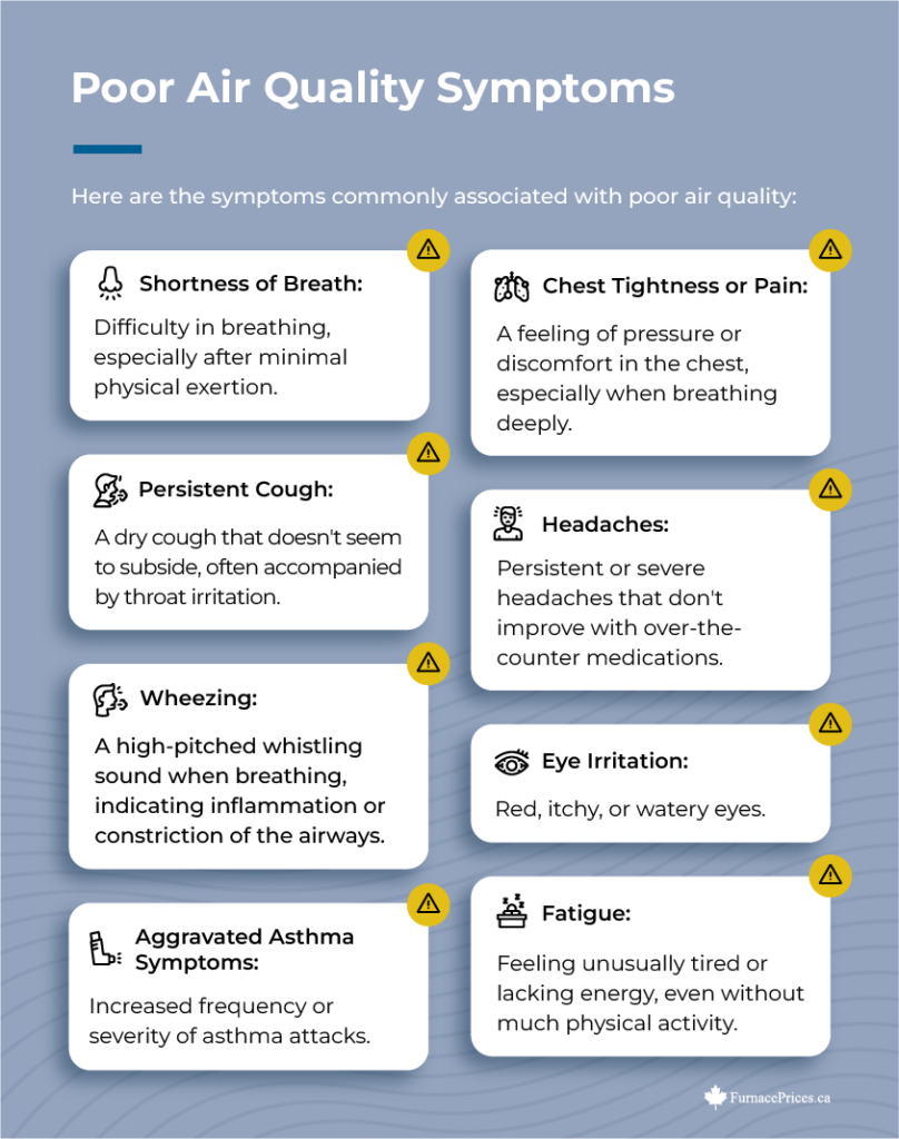 Poor Air Quality Symptoms