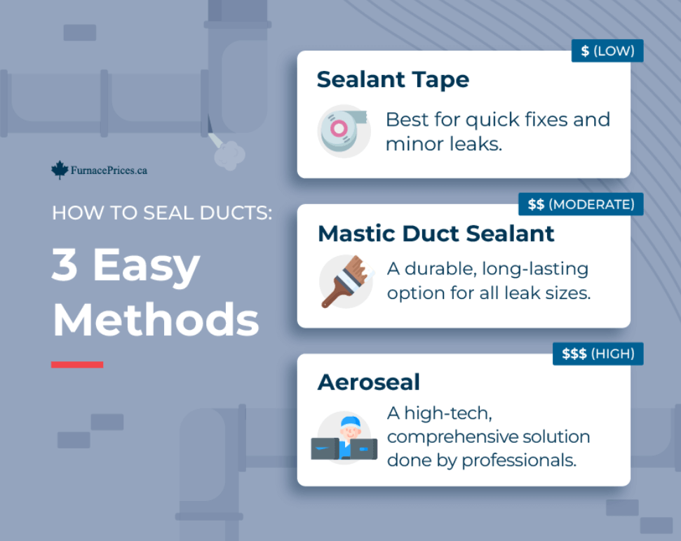 3 Methods to Seal Ducts