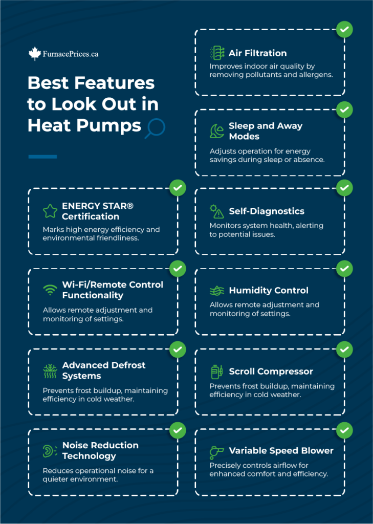 Best Features to Look Out in Heat Pumps