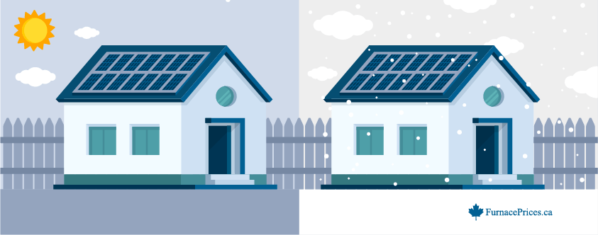 Solar Panel Performance at High Ambient Temperatures