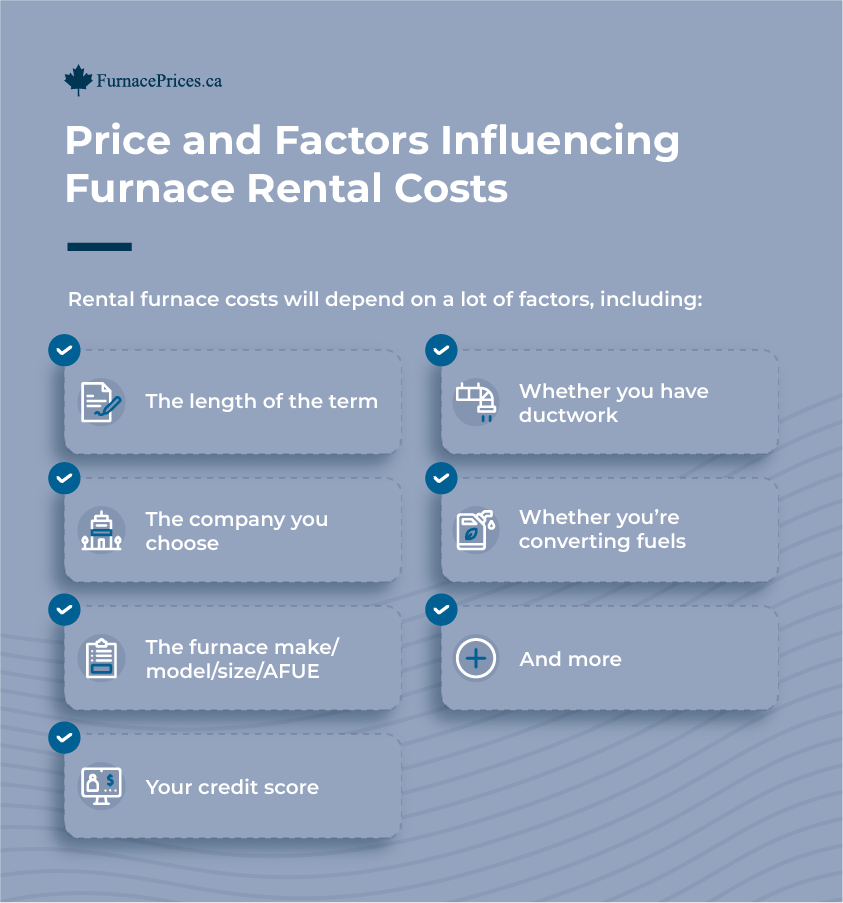 Price and Factors Influencing Furnace Rental Costs