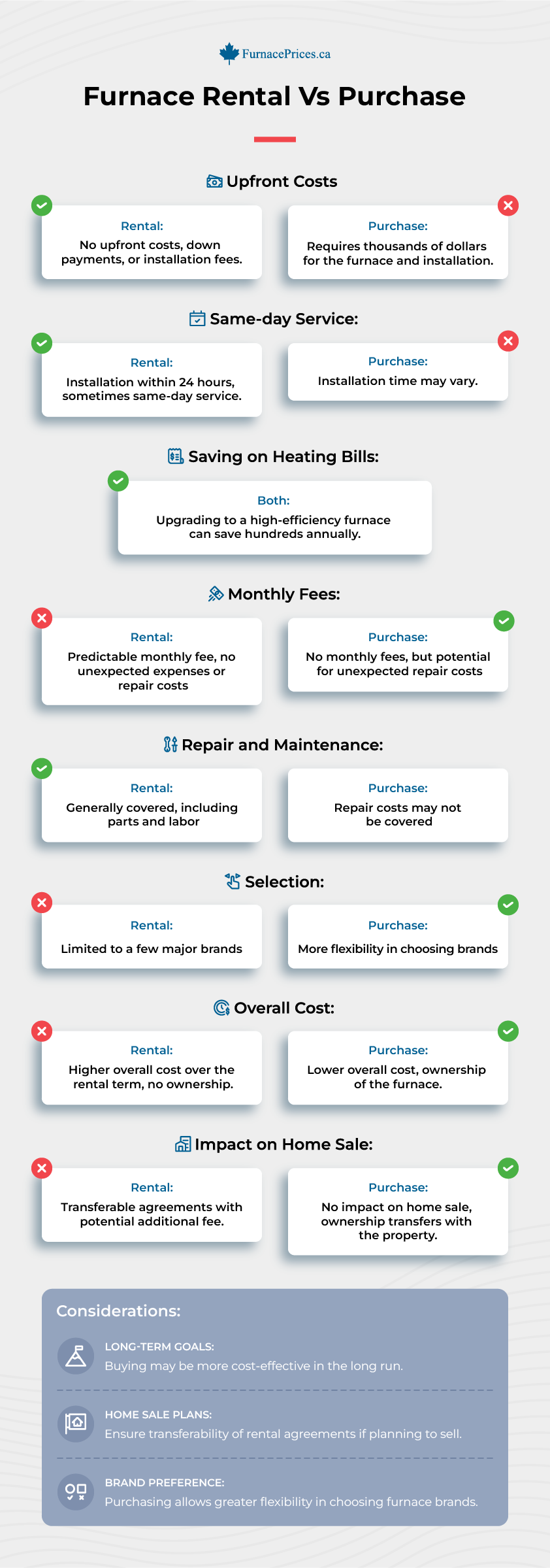 Furnace Rental Vs Purchase