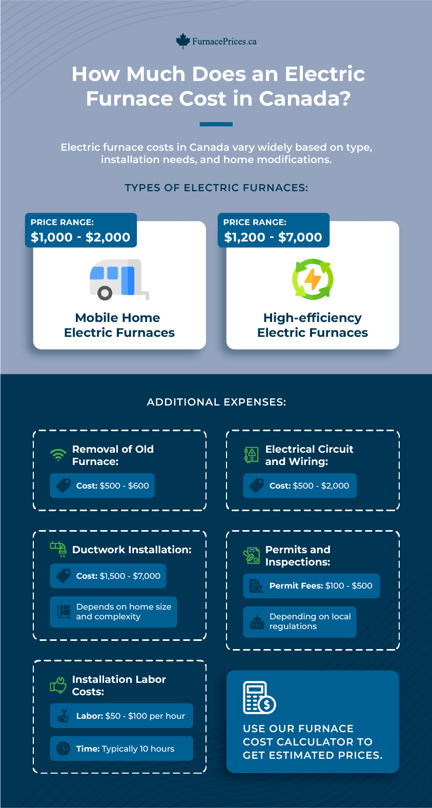 Electric Furnace Cost in Canada Infographic