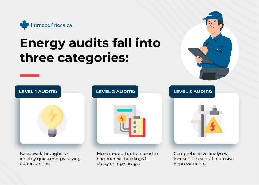 Energy Audit Categories Infographic