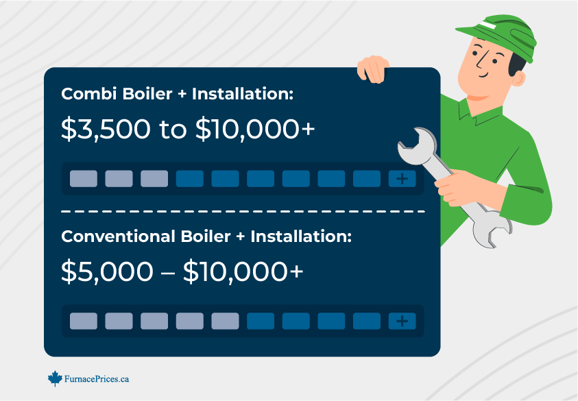 Combi Boiler plus instalation vs. Conventional Boiler plus instalation costs.