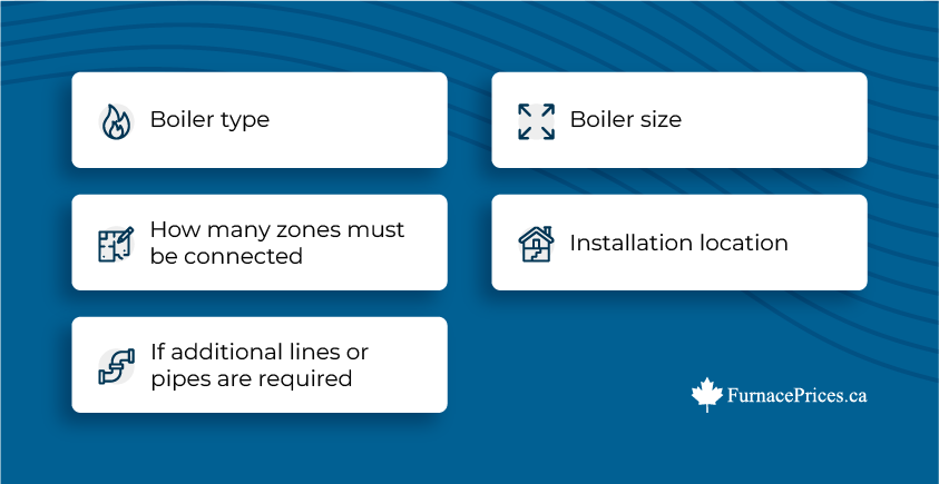 Boiler type, boiler size, how many zones must be connected, installation location, if additional lines or pipes are required.