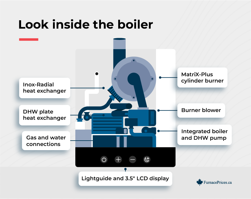 Look inside the boiler. 