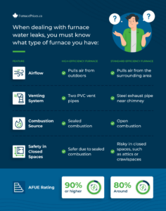 Furnace Leaking Water? Troubleshoot & Fix It Now