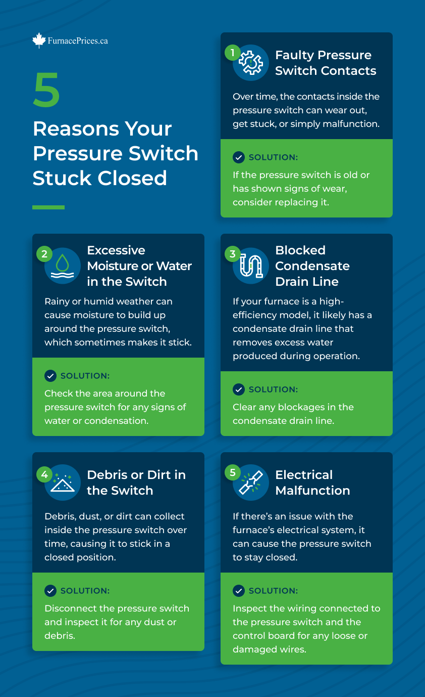 Furnace Pressure Switch Stuck Open / Closed Troubleshooting
