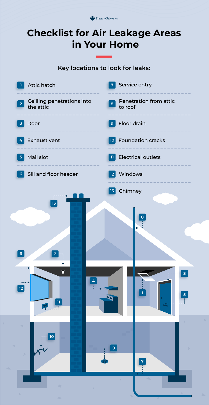 Air Leaks in Home Checklist
