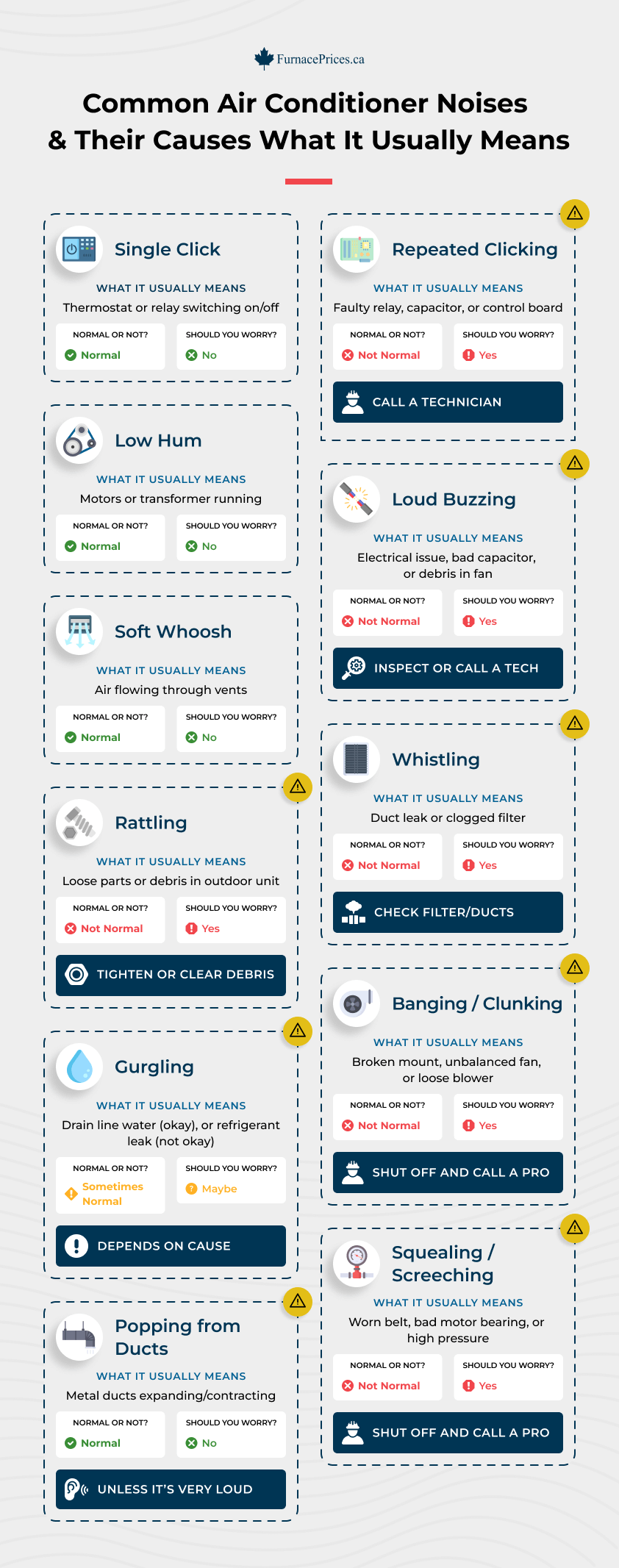 Common AC Noises and What It Actually Means Infographic