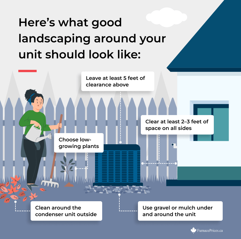 Good Landscaping Around Your AC Unit Checklist