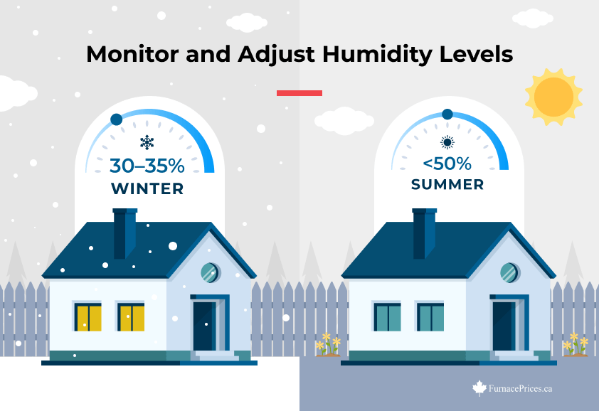 Monitor and Adjust Humidity Levels
