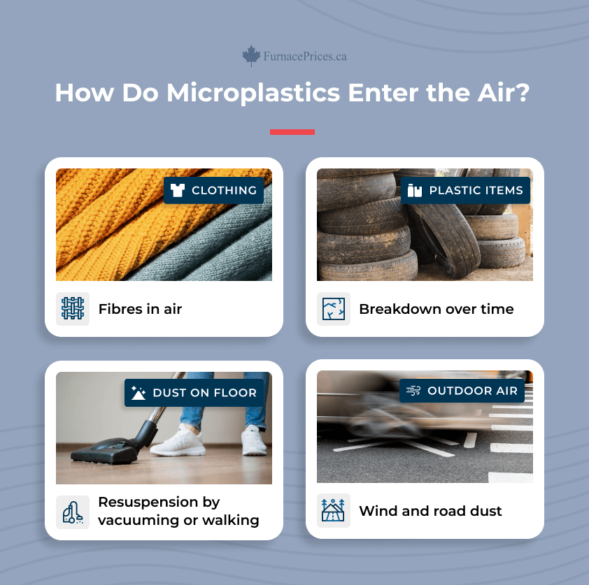 How Do Microplastics Enter the Air Infographic