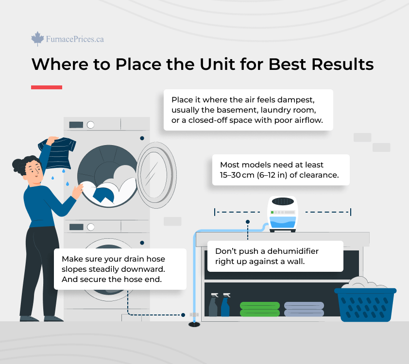 Where to Place the Humidifier for Best Results Infographic