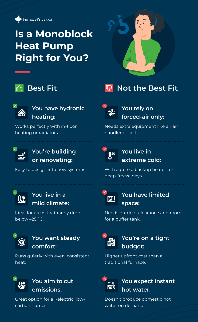 Is Monoblock Heat Pump Right for You Infographic